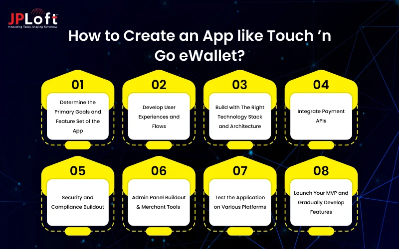 How to Create an App like Touch ’n Go eWallet